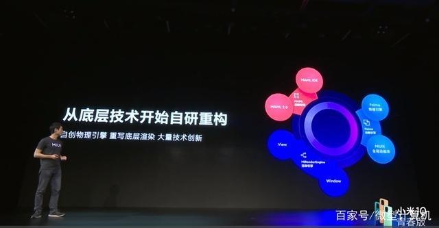 MIUI12,刷机包,ROM.